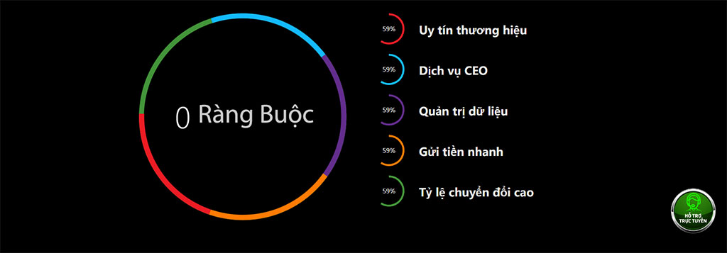 Làm thế nào đăng ký đại lý Jbo?